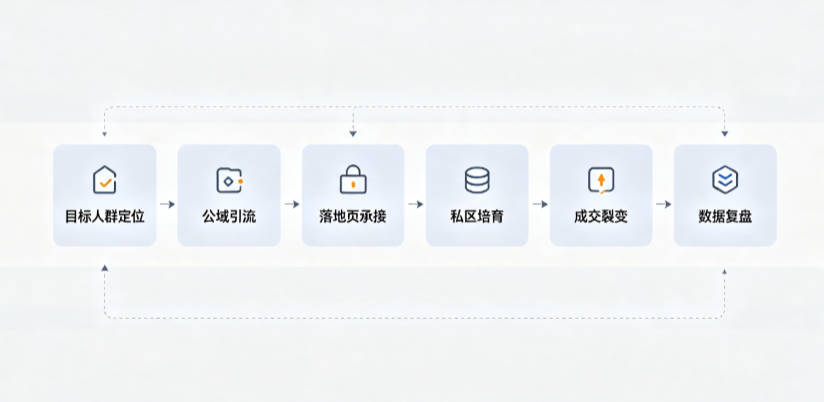 鹤壁AI 搜索获客深度解析：把握生成式搜索红利，抢占 AI 智能体流量入口