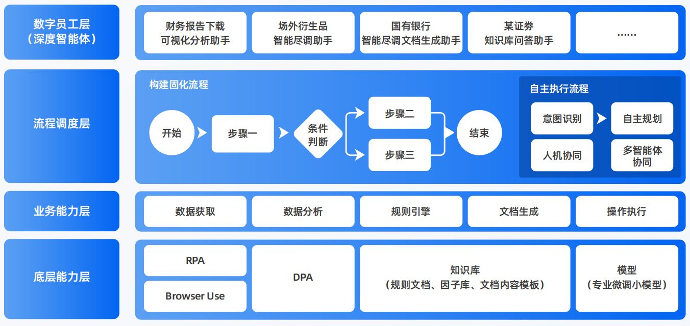 鹤壁AI智能体工程搭建指南：架构设计、工具链与生产环境优化方案