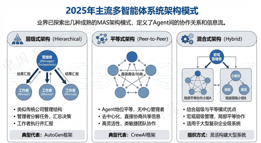 鹤壁 AI 智能体商业应用探析：智能自主程序助力企业数字化升级