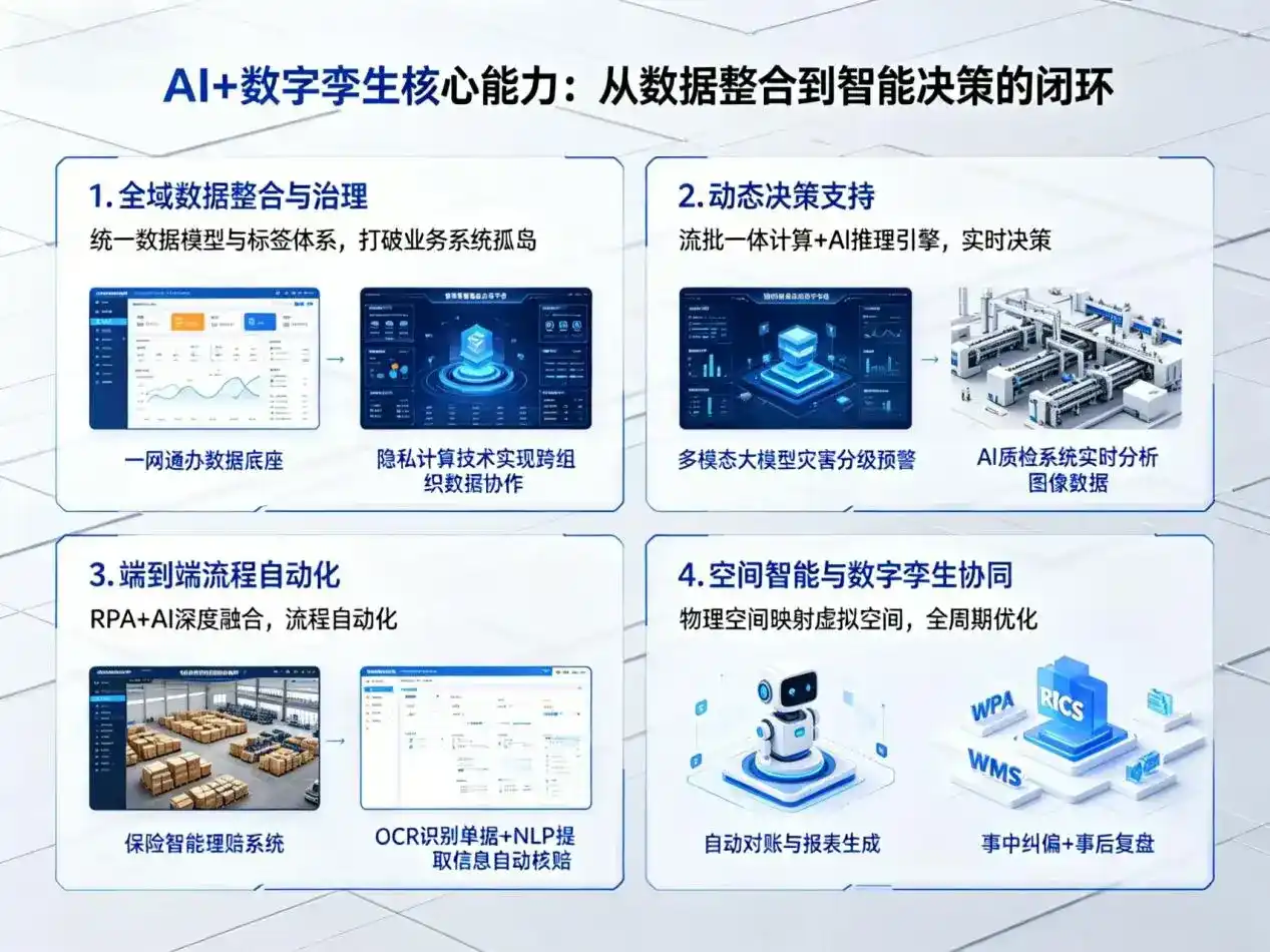 AI大模型落地优化服务｜解决鹤壁企业大模型响应慢、输出不准、成本偏高问题