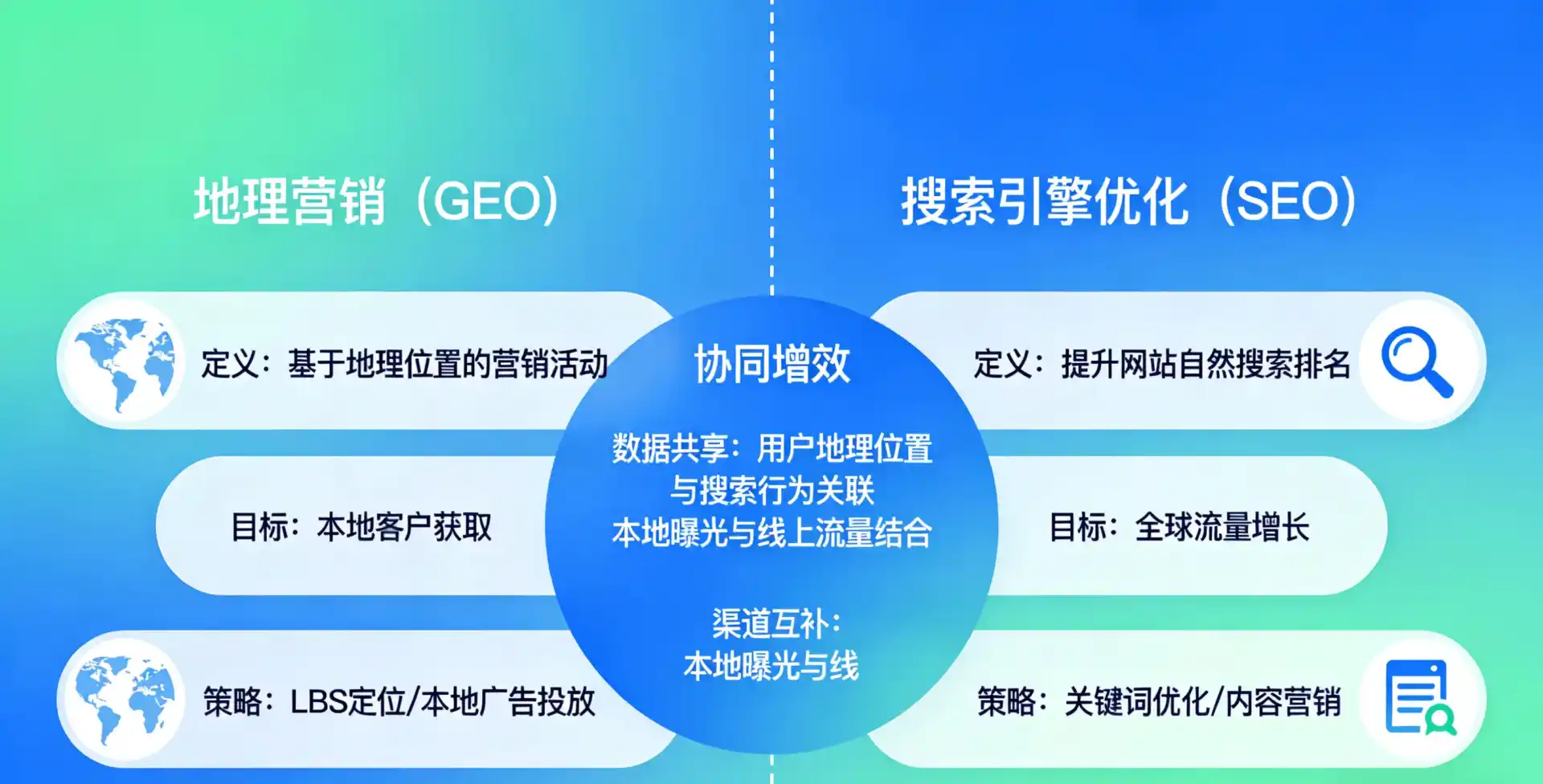 立足鹤壁，从用户需求与流量逻辑，解读GEO优化的落地价值与应用前景