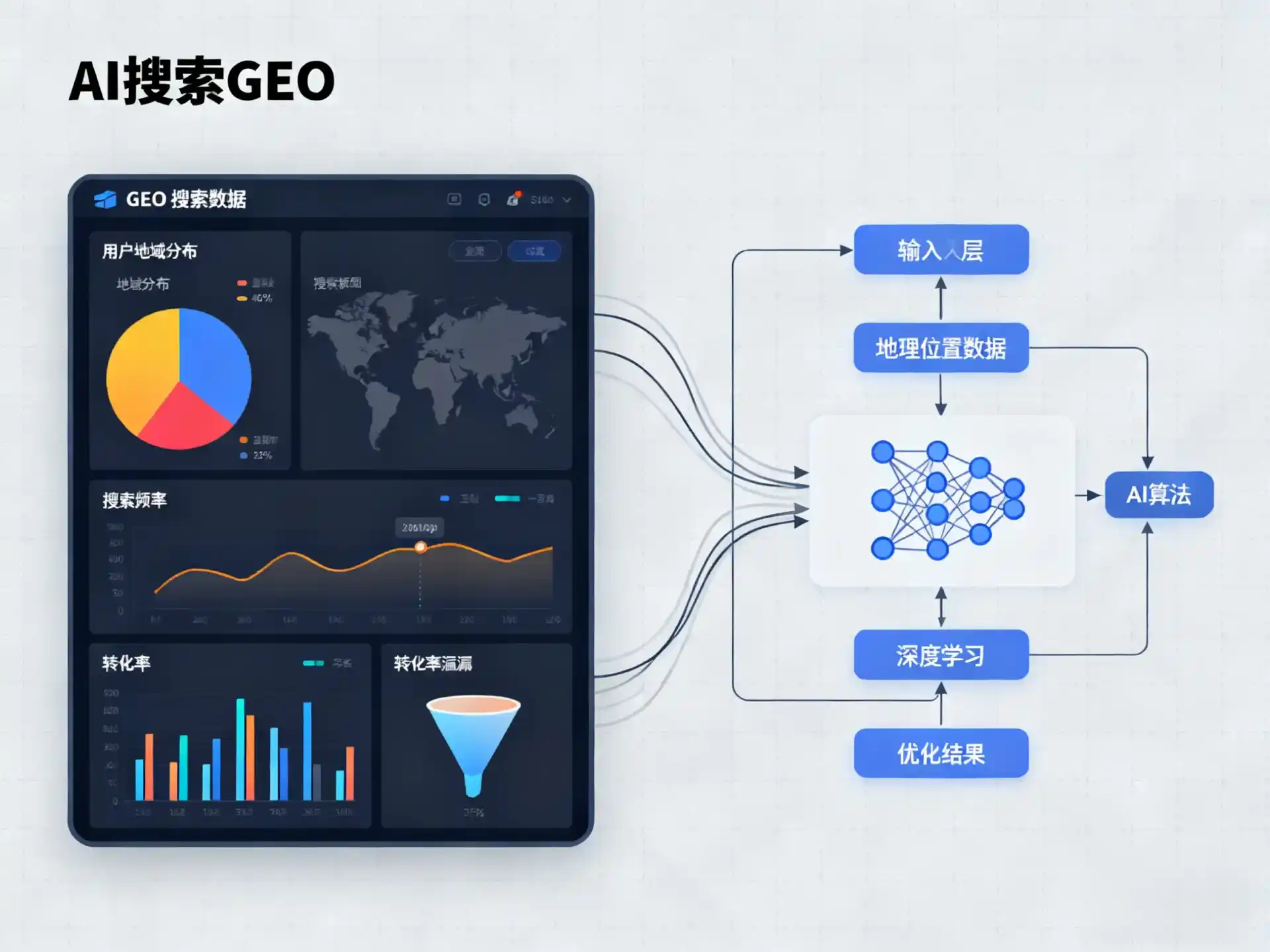 鹤壁GEO优化服务商该如何筛选？生成式引擎优化行业实践观察